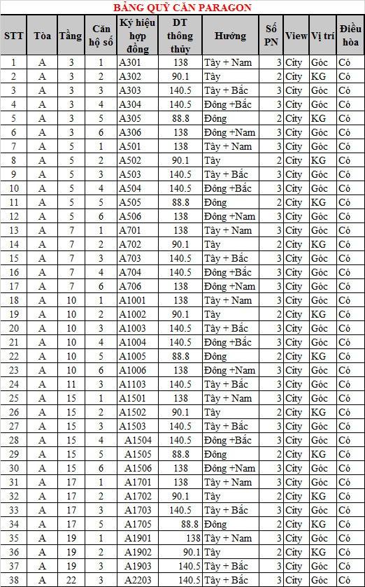 Mở bán Đợt 2 Paragon Cầu Giấy,Hà Nội.Vị trí đắc địa siêu đẹp