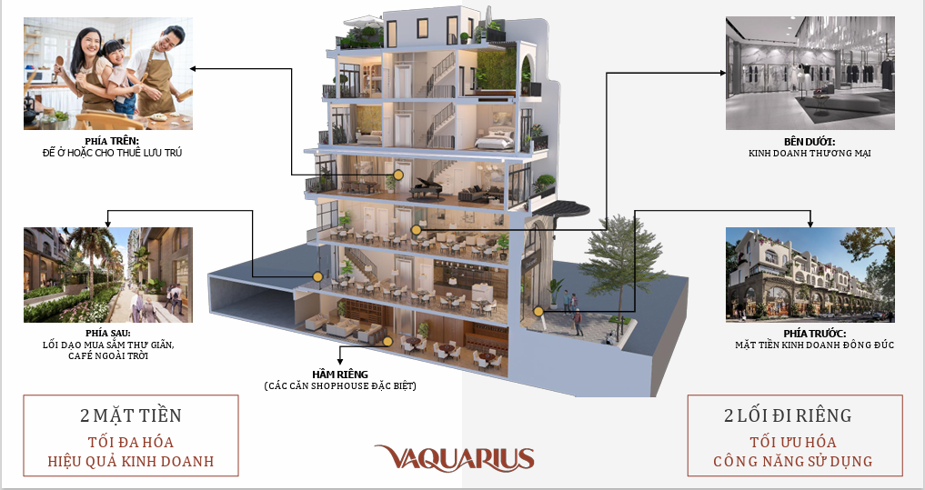 shophouse 2 mặt tiền - 5 tầng 1 tum - xây hoàn thiên mặt ngoài - mặt đường lớn .