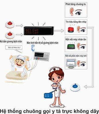Lắp Đặt Chuông Gọi Không Dây Tại Bệnh Viện Bạch Mai
