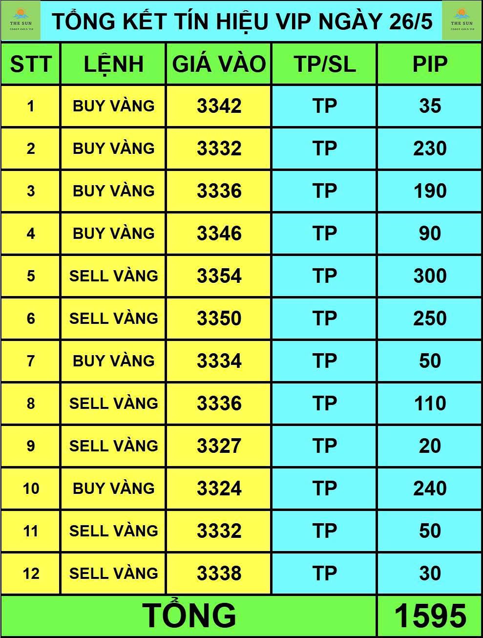 NHÓM TÍN HIỆU VIP HỖ TRỢ ĐẦU TƯ AN TOÀN