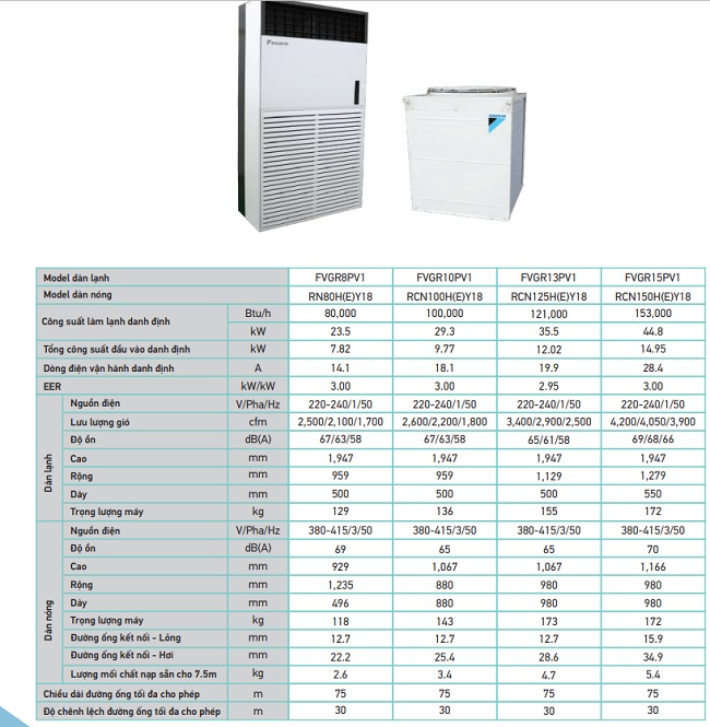 Máy lạnh tủ đứng thổi trực tiếp Daikin FVG13PV1
