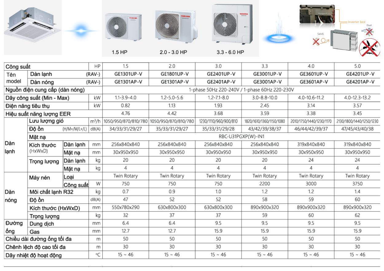 Giải Pháp Làm Mát Hiệu Quả Với Máy Lạnh Âm Trần Toshiba