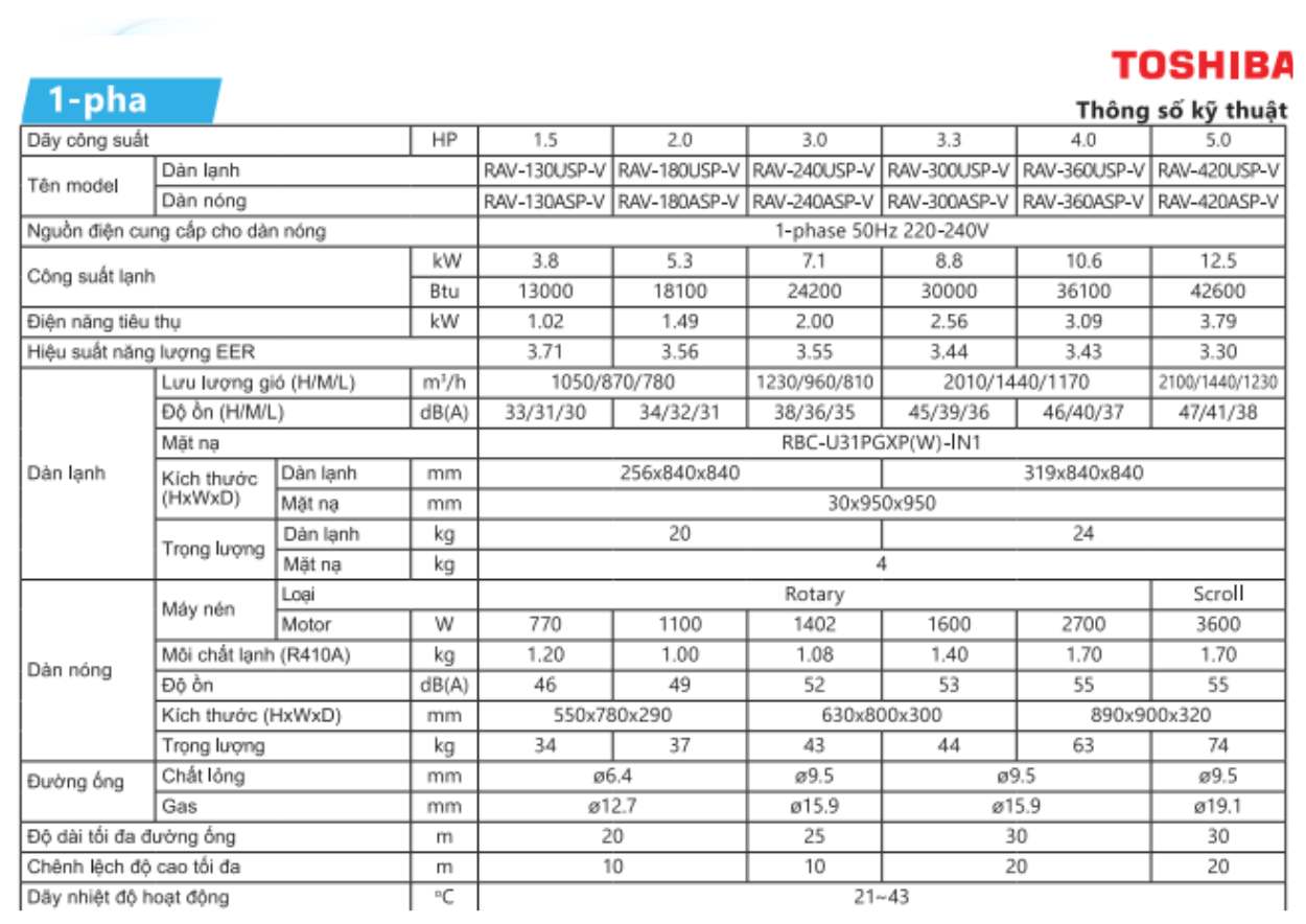 Mua Máy Lạnh Âm Trần Toshiba Giá Tốt – Giao Hàng Nhanh