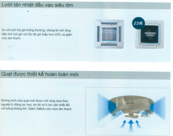 Máy lạnh âm trần Aqua – Giá cạnh tranh, giao hàng nhanh