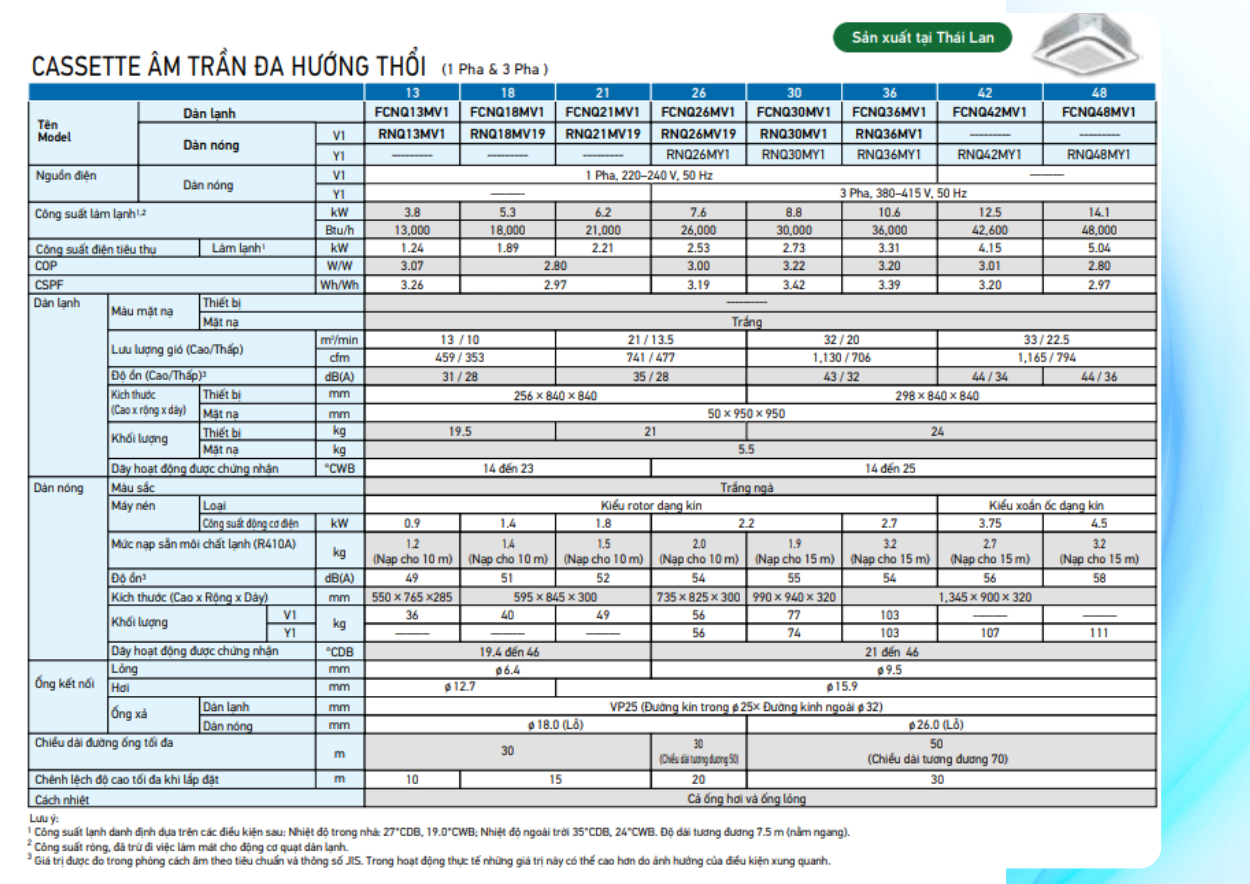 Lắp Máy Lạnh Âm Trần Daikin Chính Hãng Cho Công Trình Lớn