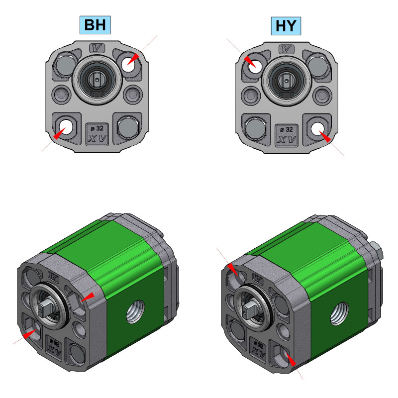 Đại lý bơm thủy lực, Bơm thủy lực bánh răng,