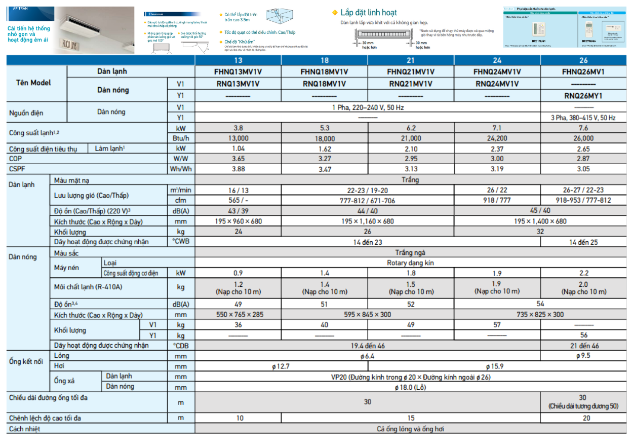 Máy Lạnh Áp Trần Daikin Cho Văn Phòng