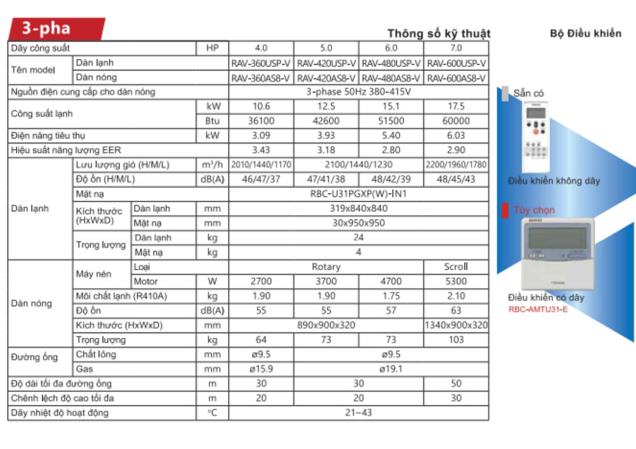 Máy Lạnh Âm Trần Toshiba – Đầu Tư Một Lần, Dùng Lâu Dài