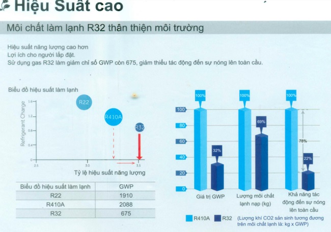 Máy lạnh âm trần Aqua chính hãng – Bảo hành đầy đủ