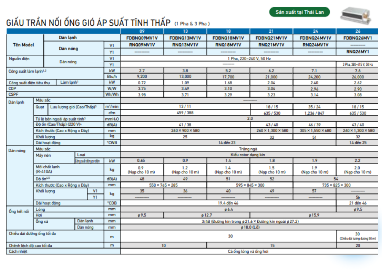 Máy lạnh giấu trần ống gió Daikin cho văn phòng