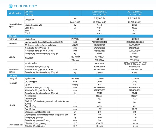 Máy Lạnh Âm Trần Aqua Inverter – Tiết Kiệm Điện, Làm Lạnh Mạnh