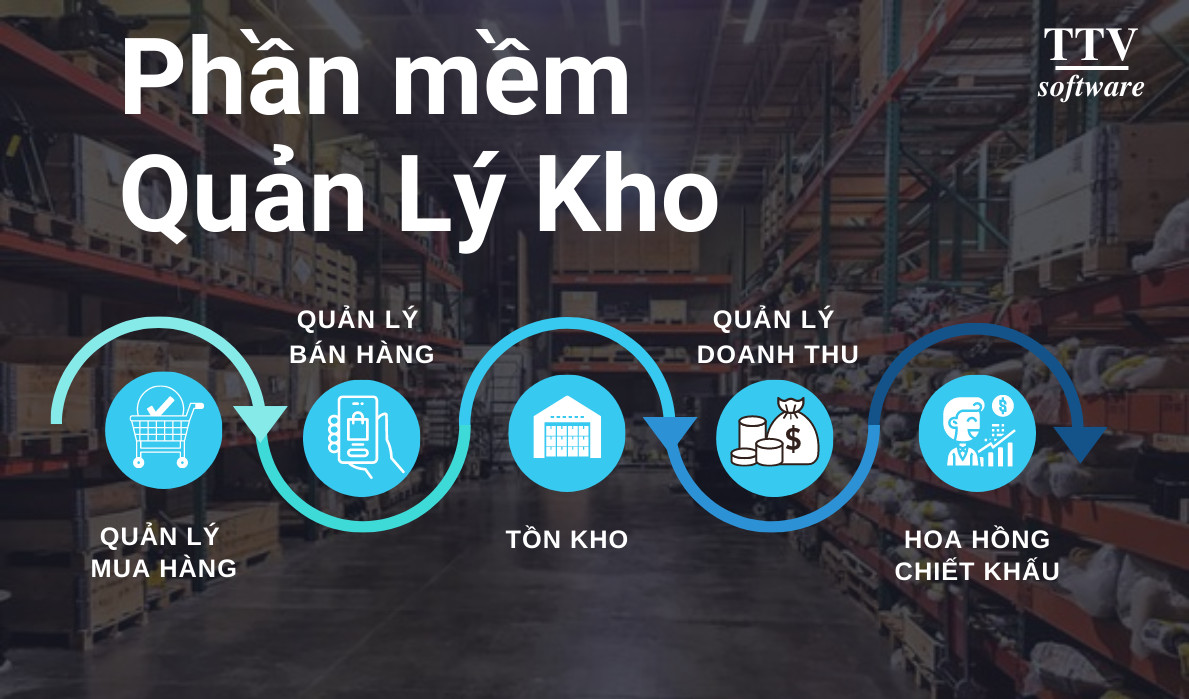 Phần Mềm Quản Lý Kho Bán Hàng