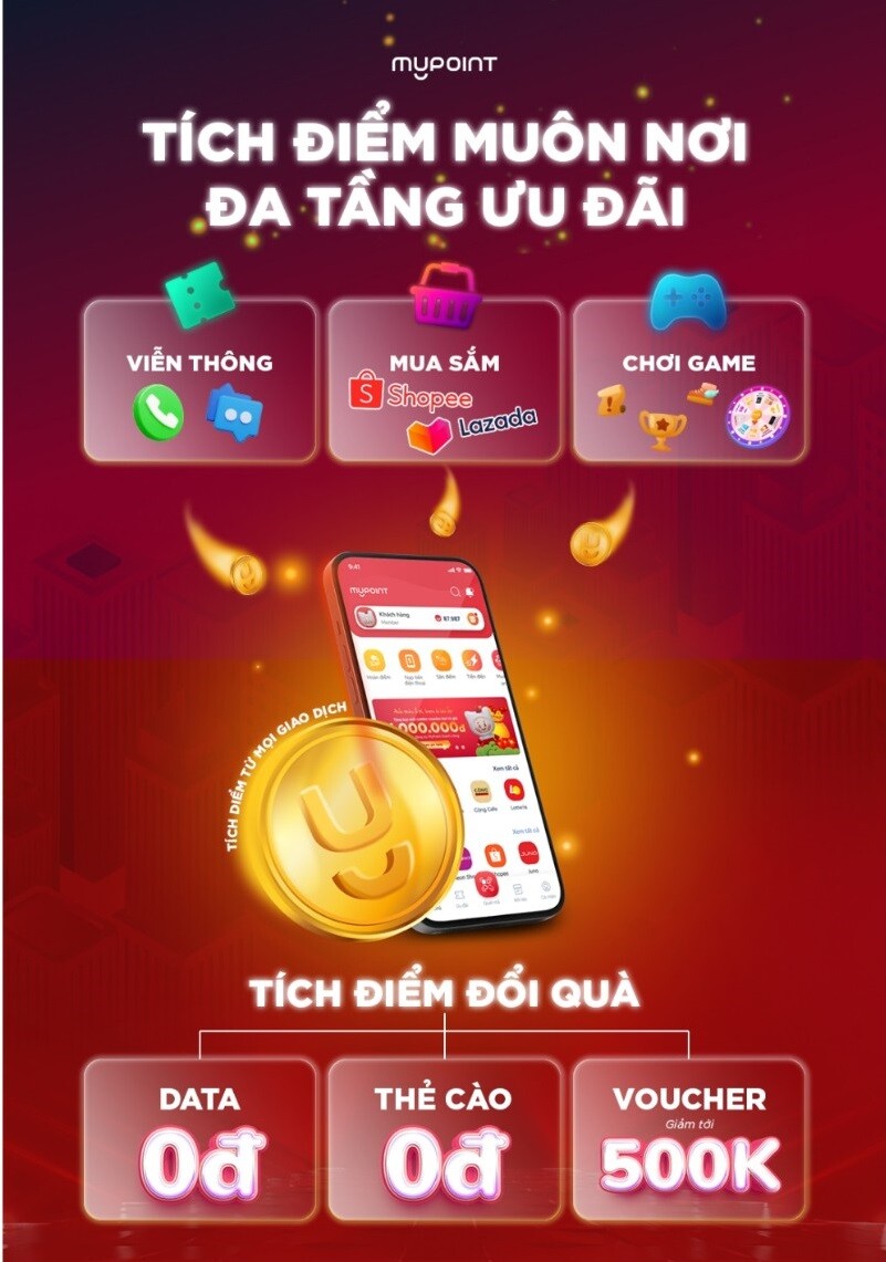 My Point: Tích điểm muôn nơi – Nhận ngàn ưu đãi