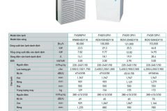 Máy lạnh tủ đứng thổi trực tiếp Daikin FVG13PV1