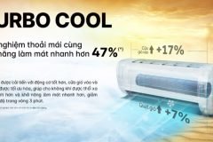 Mua Máy Lạnh Treo Tường Aqua Giá Rẻ