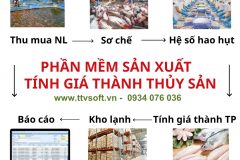 Phần mềm thu mua, sản xuất tính giá thành ngành chế biến thủy sản