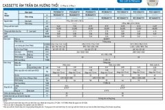 Máy Lạnh Âm Trần Daikin - Giải Pháp Làm Mát Cho Chung Cư
