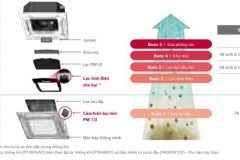 Máy Lạnh Âm Trần LG – Thân Thiện Môi Trường