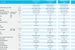 Máy lạnh âm trần Samsung giá rẻ | Chiết khấu cao cho công trình