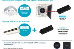 Đại Lý Điều Hòa Âm Trần Daikin Chính Hãng TP.HCM
