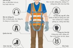 Top công ty bảo hộ lao động tại Bình Dương tin cậy