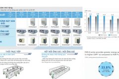 Lắp Đặt Máy Lạnh Âm Trần Ống Gió Daikin Sang Trọng – Giấu Trần Thẩm Mỹ