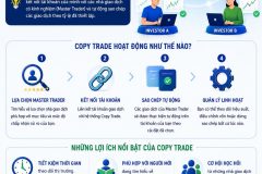 COPY TRADE – GIẢI PHÁP HỖ TRỢ GIAO DỊCH DÀNH CHO NHÀ ĐẦU TƯ HIỆN ĐẠI