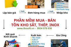 Phần mềm quản lý mua bán, gia công ngành Sắt, Thép, Inox
