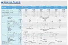 Lắp Đặt Máy Lạnh Giấu Trần Ống Gió Daikin - Bảo Hành Dài Hạn