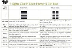 Ý Nghĩa 64 Quẻ 384 Hào