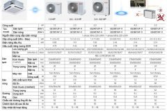 Máy Lạnh Âm Trần Toshiba Giá Đại Lý – Cam Kết Chính Hãng