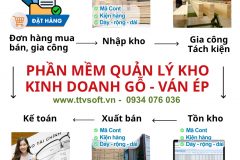 Quản lý mua bán, gia công gỗ, ván ép