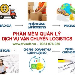 Phần mềm quản lý đơn hàng, chứng từ và kế toán vận chuyển