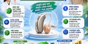 Máy trợ thính có giá bao nhiêu ?
