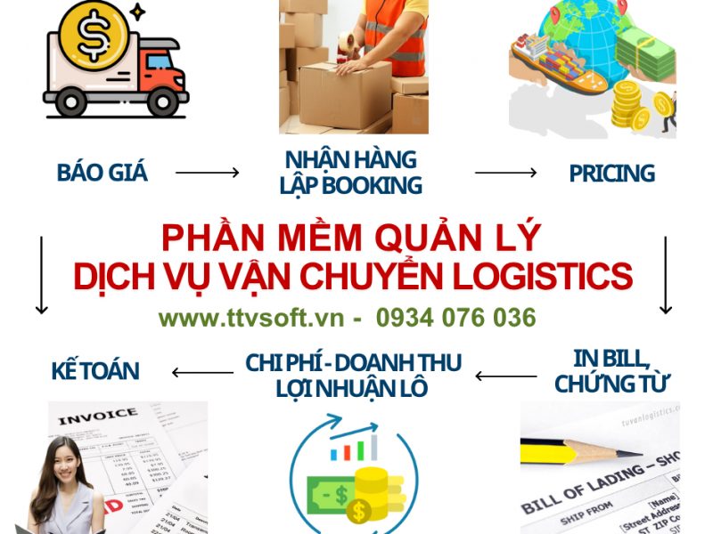 quan-ly-don-hang-chung-tu-va-ke-toan-van-chuyen