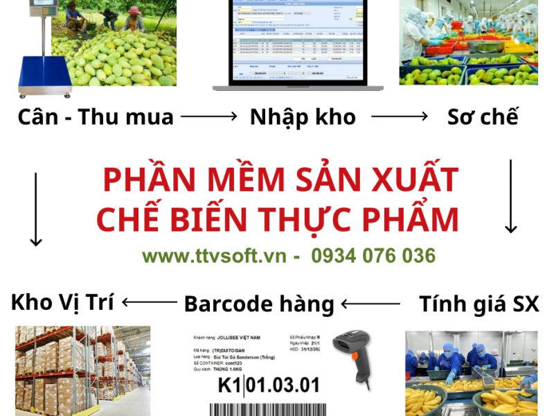 phan-mem-quan-ly-san-xuat-va-tinh-gia-thanh-che-bien-thuc-pham