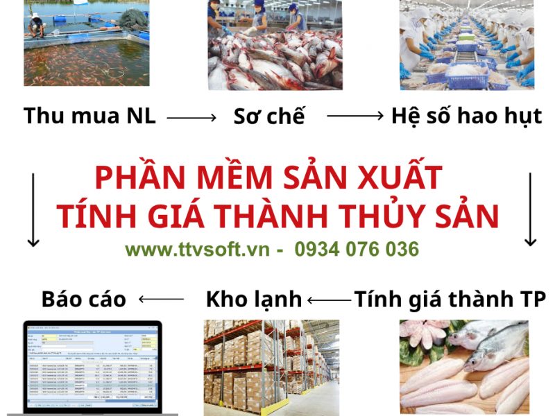 quan-ly-kinh-doanh-san-xuat-doanh-nghiep-che-bien-thuy-hai-san