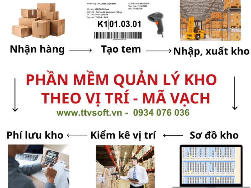 quan-ly-kho-theo-vi-tri-so-do