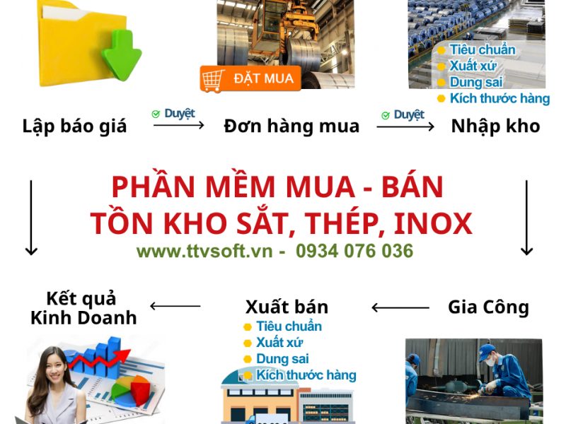 quan-ly-mua-ban-gia-cong-sat-thep-va-inox