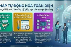 Phần mềm tự động đăng tin Bất Động Sản tại Quận 1, TP.HCM