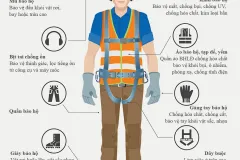 Cung cấp đồ bảo hộ lao động tại Quảng Ngãi