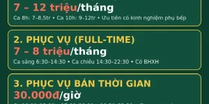 MÌ BÒ DZÁCH KÝ tuyển NV đứng quầy bếp &amp; phục vụ